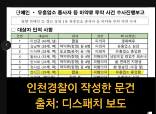 수사보고서