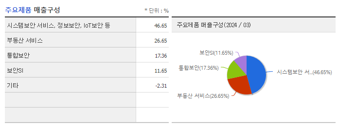 에스원_주요제품