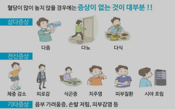 당뇨병 위험 신호