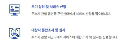 생리대 지원금 신청 방법 및 조회하기