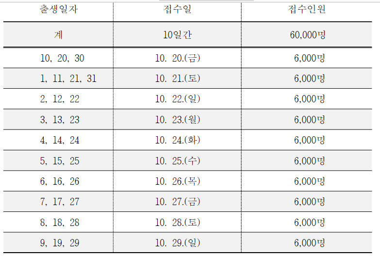 접수방법