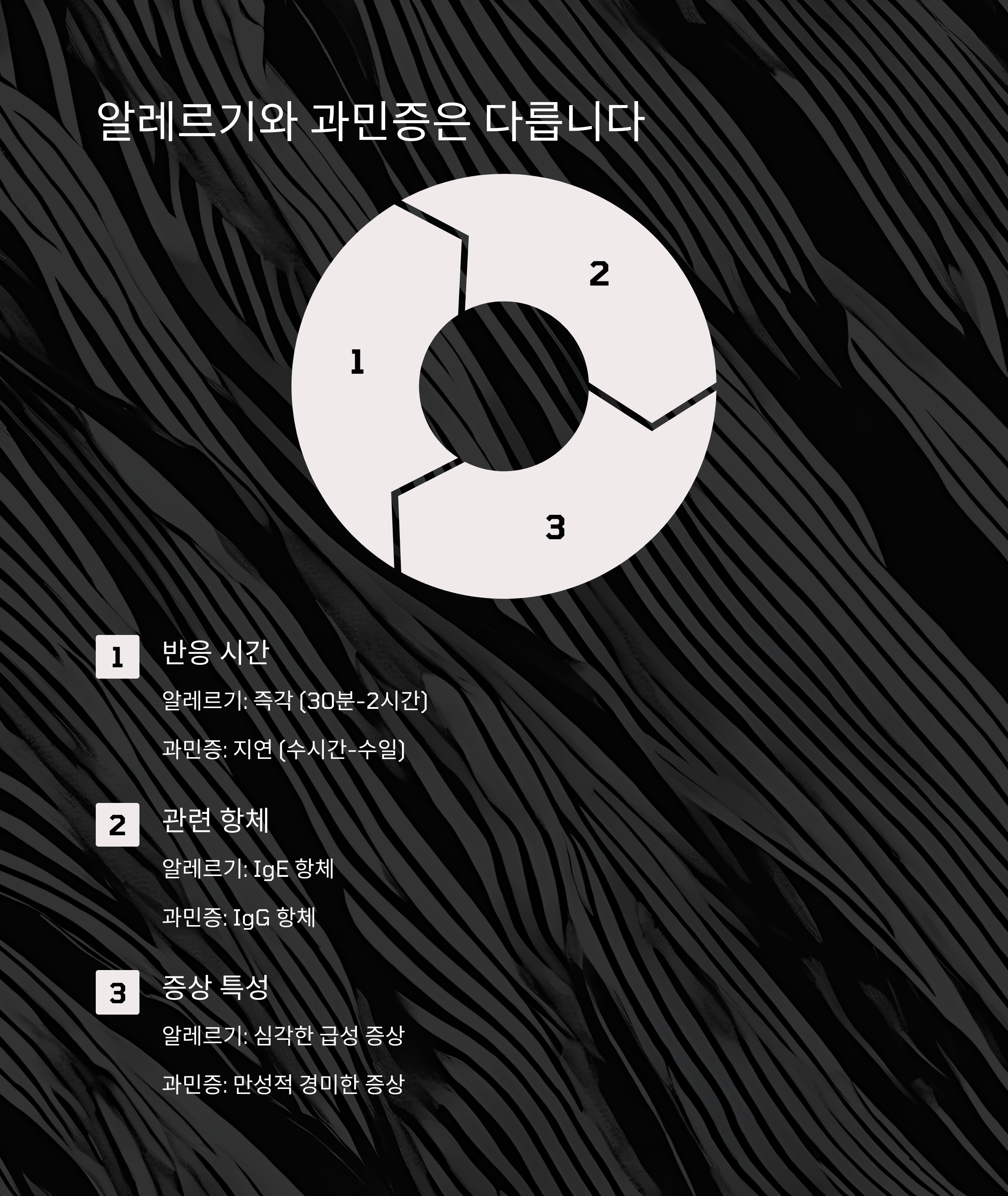 알레르기와 과민증의 차이