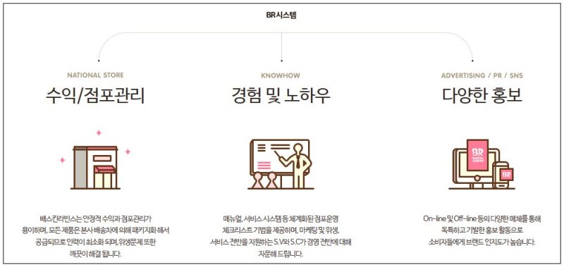 베스킨라빈스-창업비용