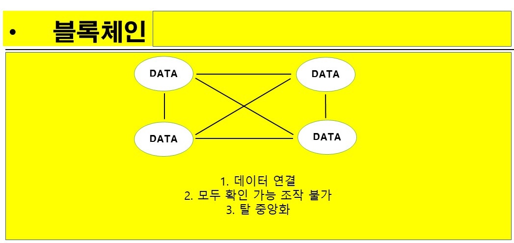  NFT란 무엇일까? NFT 코인? 자세하게 알아보자
