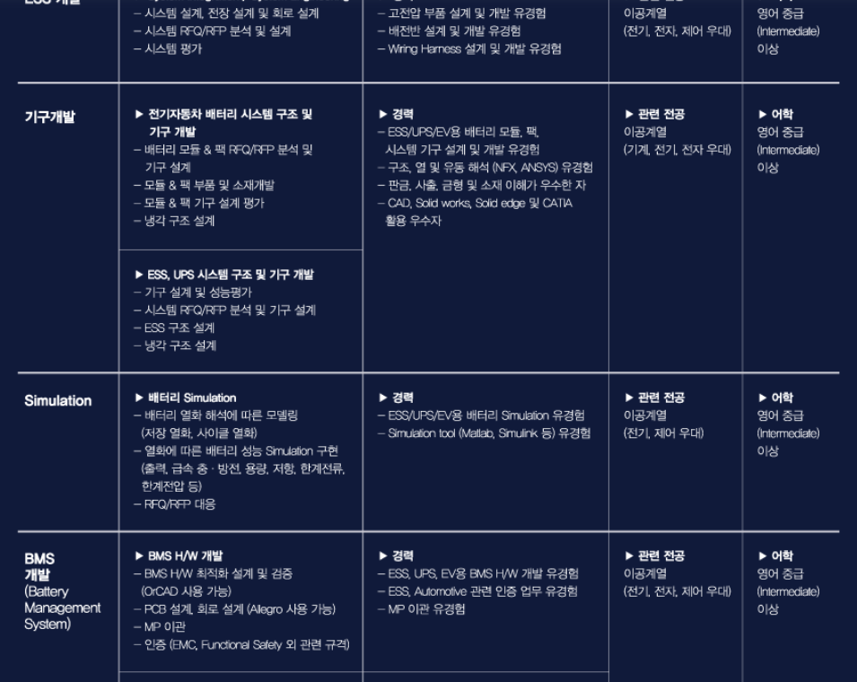  코캄 서합 후기: 체계는 없어보임