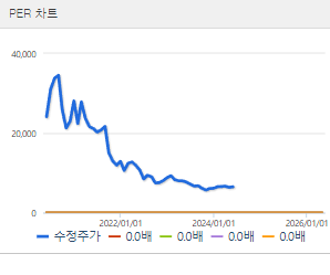 부광약품 주가 전망 목표주가