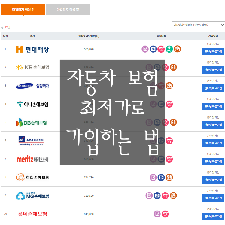  [자동차 보험 가입] 9단계로 간단하게 최저가 가입하는 방법