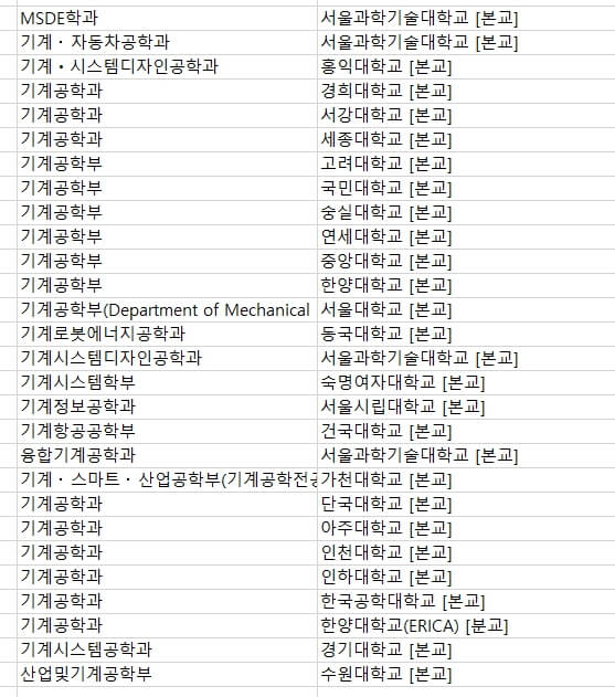  기계공학과 편입, 인서울 대학별 시험 및 전형 정리