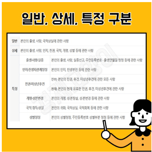 기본증명서 상세증명서 발급 방법