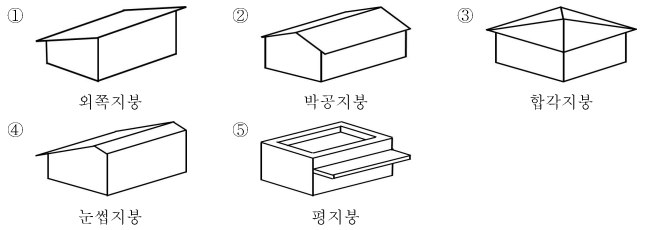 제23회 주택관리사 1차 1교시 A형 58번 문항 보기