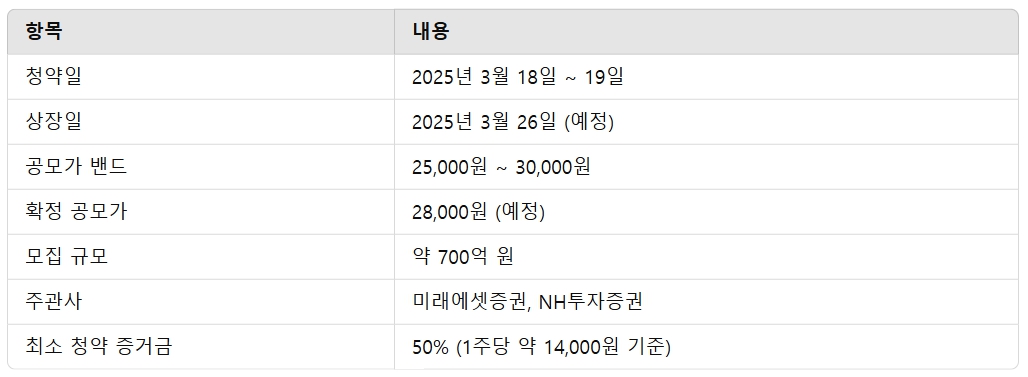 오가니어드사이언스 공모주 청약 안내 투자 포인트