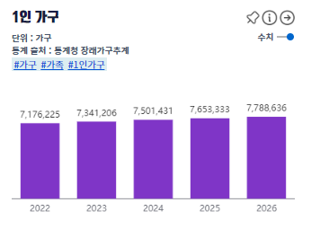 1인가구