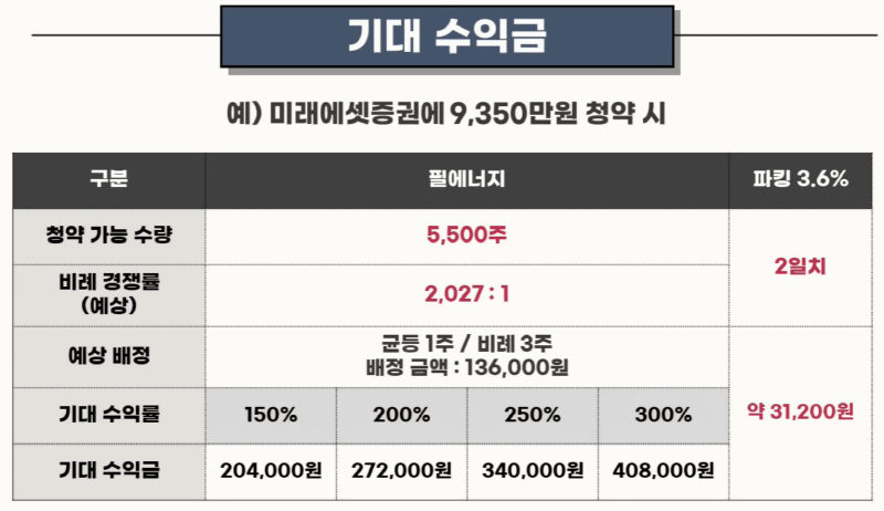 필에너지 공모주 기대수익금(출처: 주식애소리)