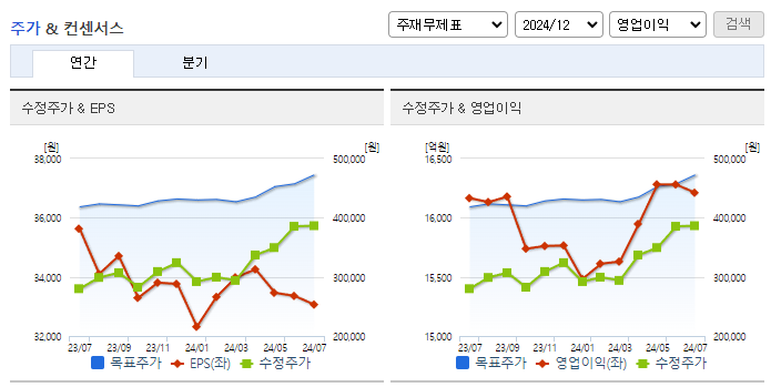 CJ제일제당_컨센서스