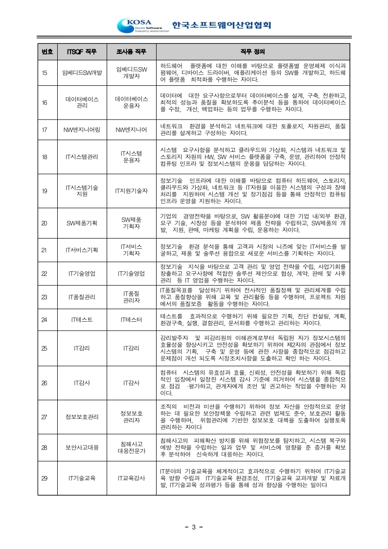 2022 소프트웨어 직무체계 정의2