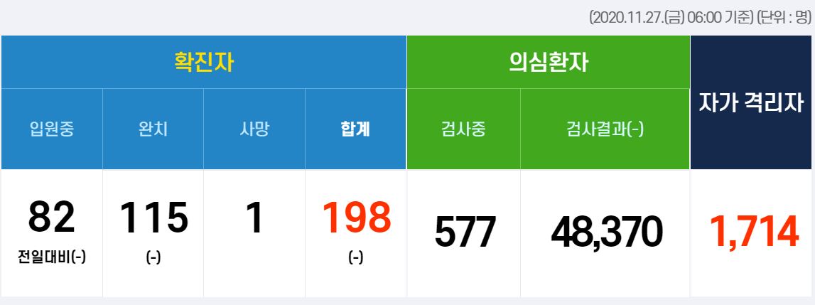  창원시 202번-207번 마산회원구 아라리 단란주점 코로나19 확진자 발생 동선은?