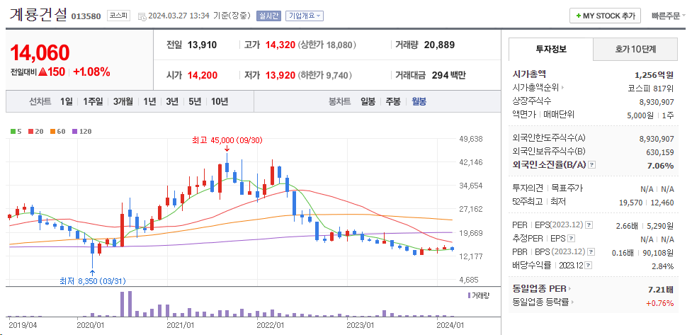 세종이전대장주3