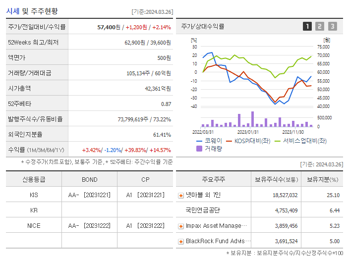 코웨이_기업개요