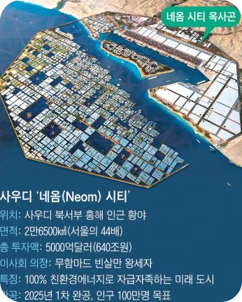  네옴시티 뜻 대장주 관련주 TOP10