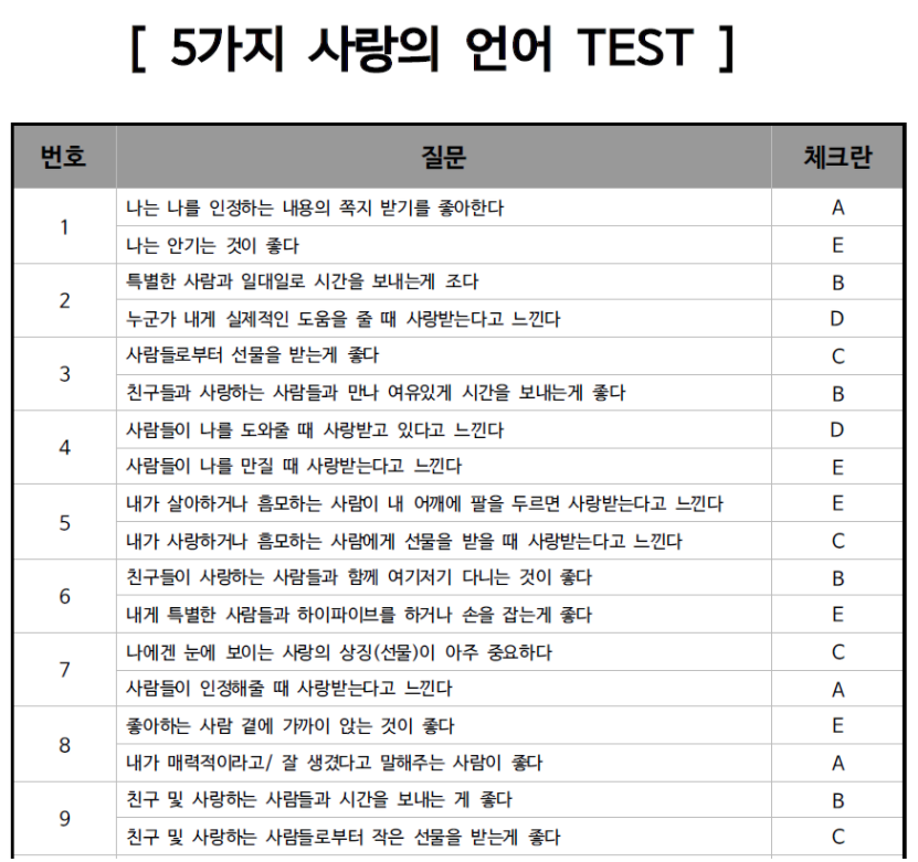 사랑의 언어? 사랑,연애,결혼을 위해 2