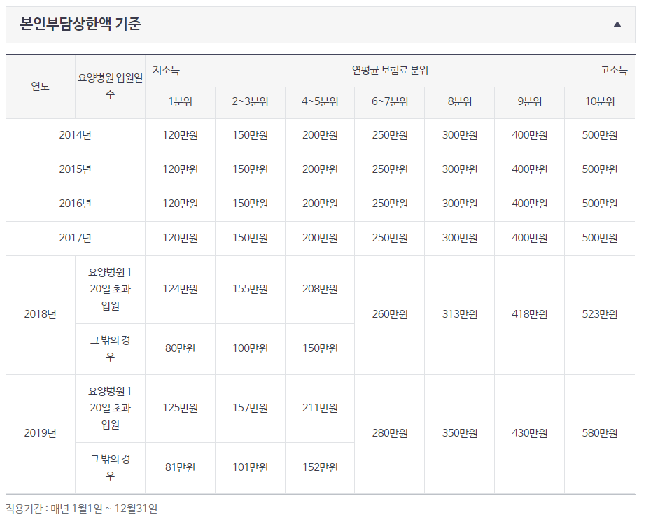 환급금(지원금) 안내2