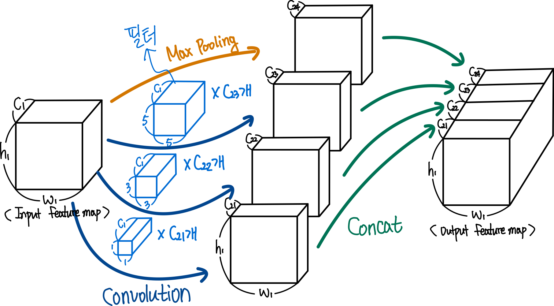 2.다양한 필터 사용_2