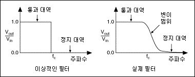  아날로그 주파수 측정하기
