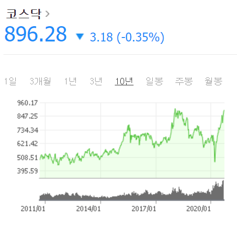  KODEX 코스닥 150 선물 인버스 주가 전망과 예측분석