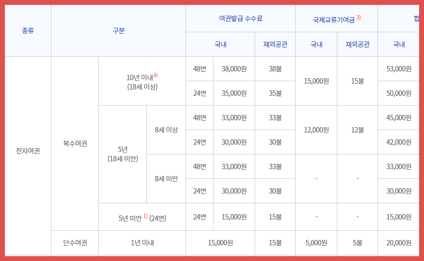 신청방법