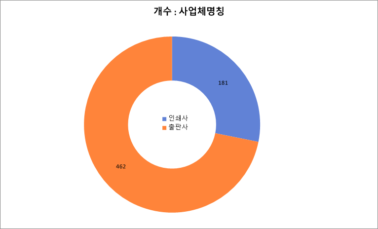 금강인쇄사 이미지
