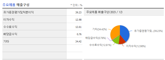 부국증권_주요제품