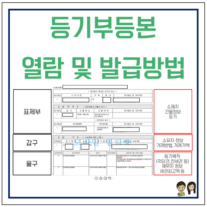 부동산등기부등본 인터넷발급