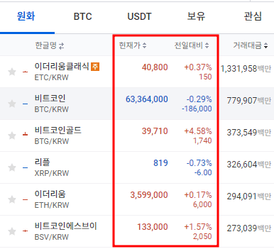 알트코인 시세