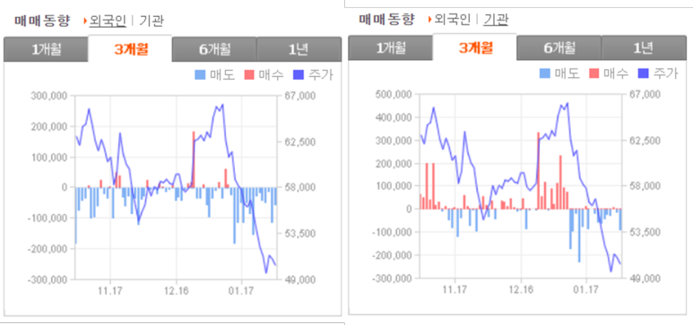 자동차부품관련주 만도 () 7