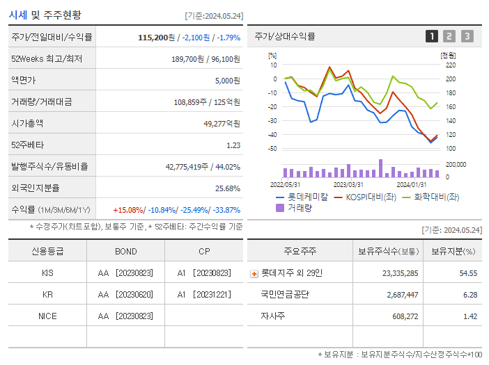 롯데케미칼_기업개요