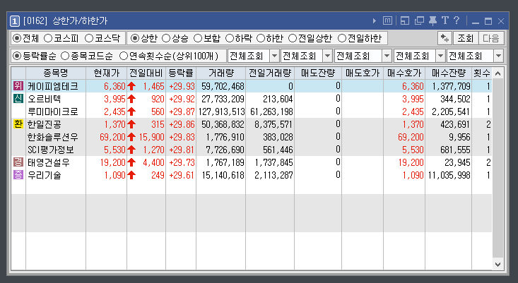  2020.09.24(목) 상승종목&하락종목! 한일진공.케이피엠테크.오르비텍.루미마이크로.우리기술.etc.