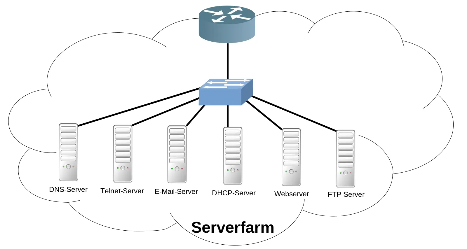 server farm