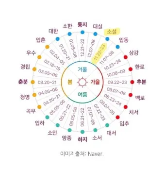 한국의 전통 절기 세시풍속 농사 문화 역사_4