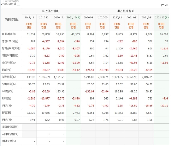 아시아나항공-실적