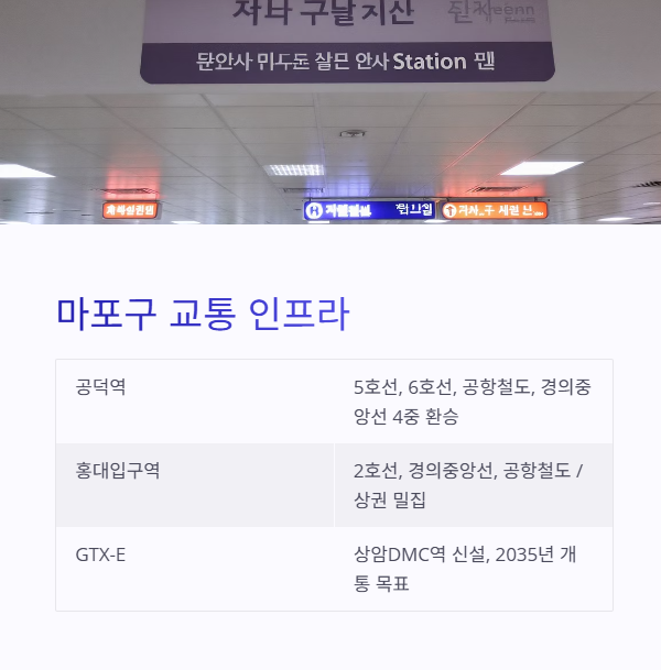 마포구-교통-인프라