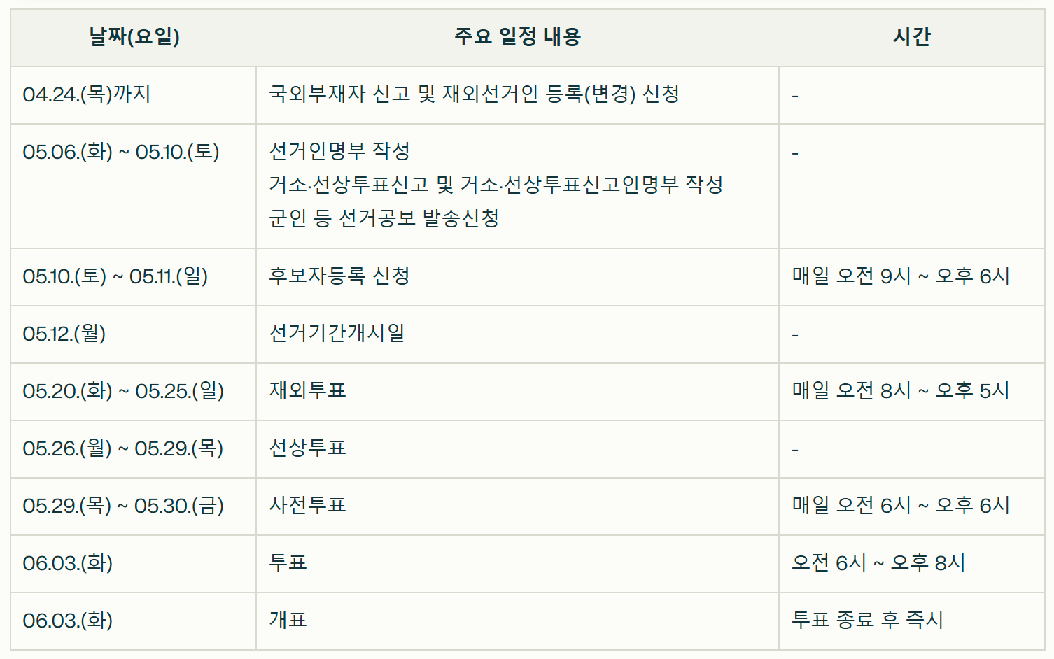 제21대 대통령선거 일정