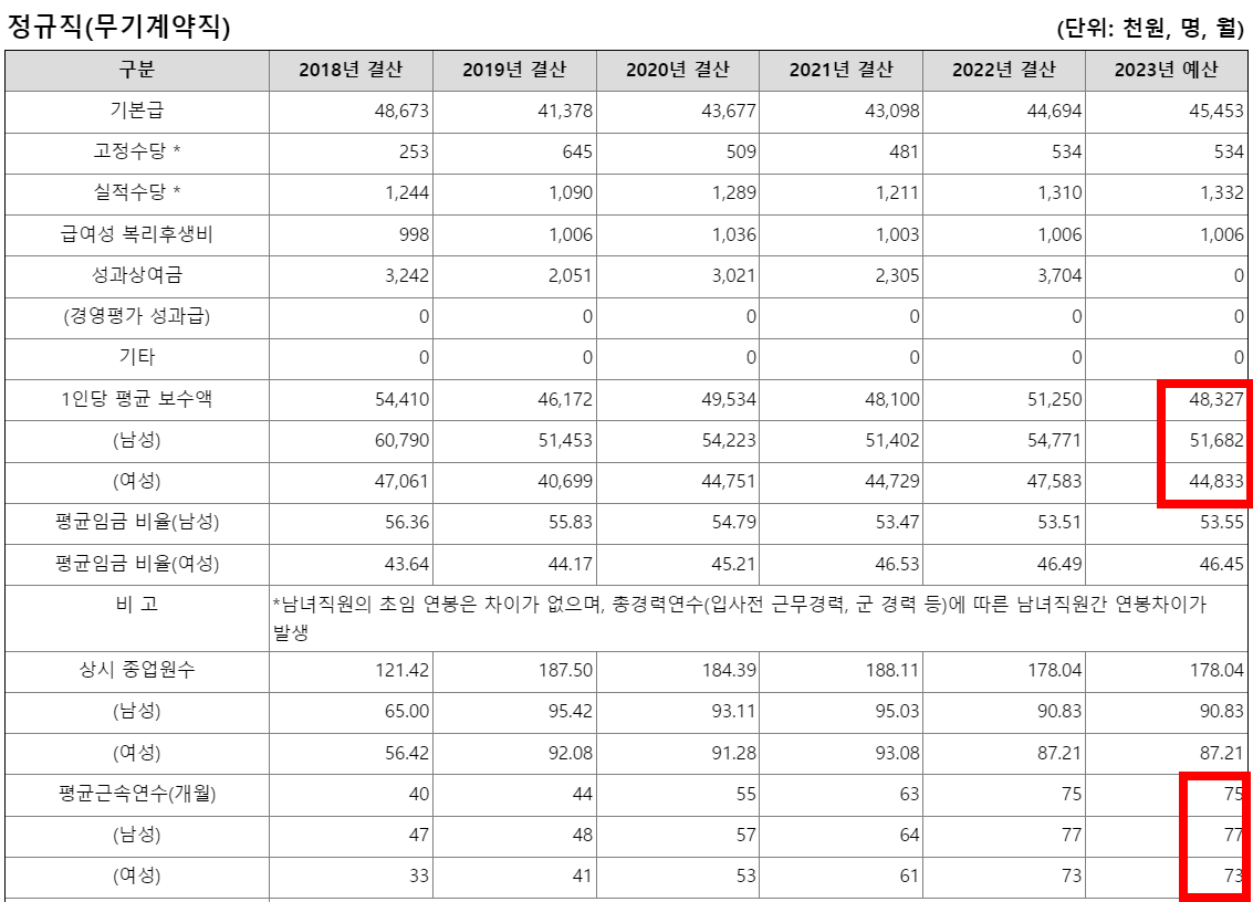 정보통신산업진흥원7