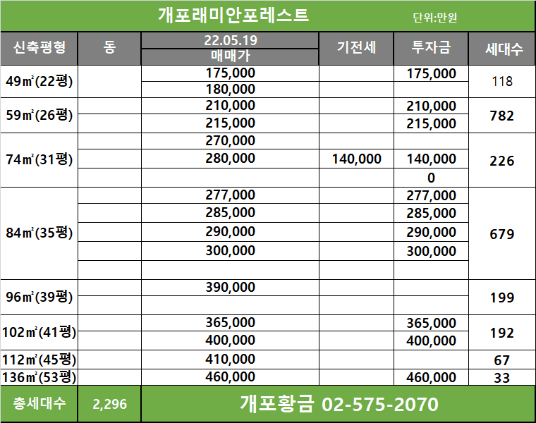 래미안포레스트매매가