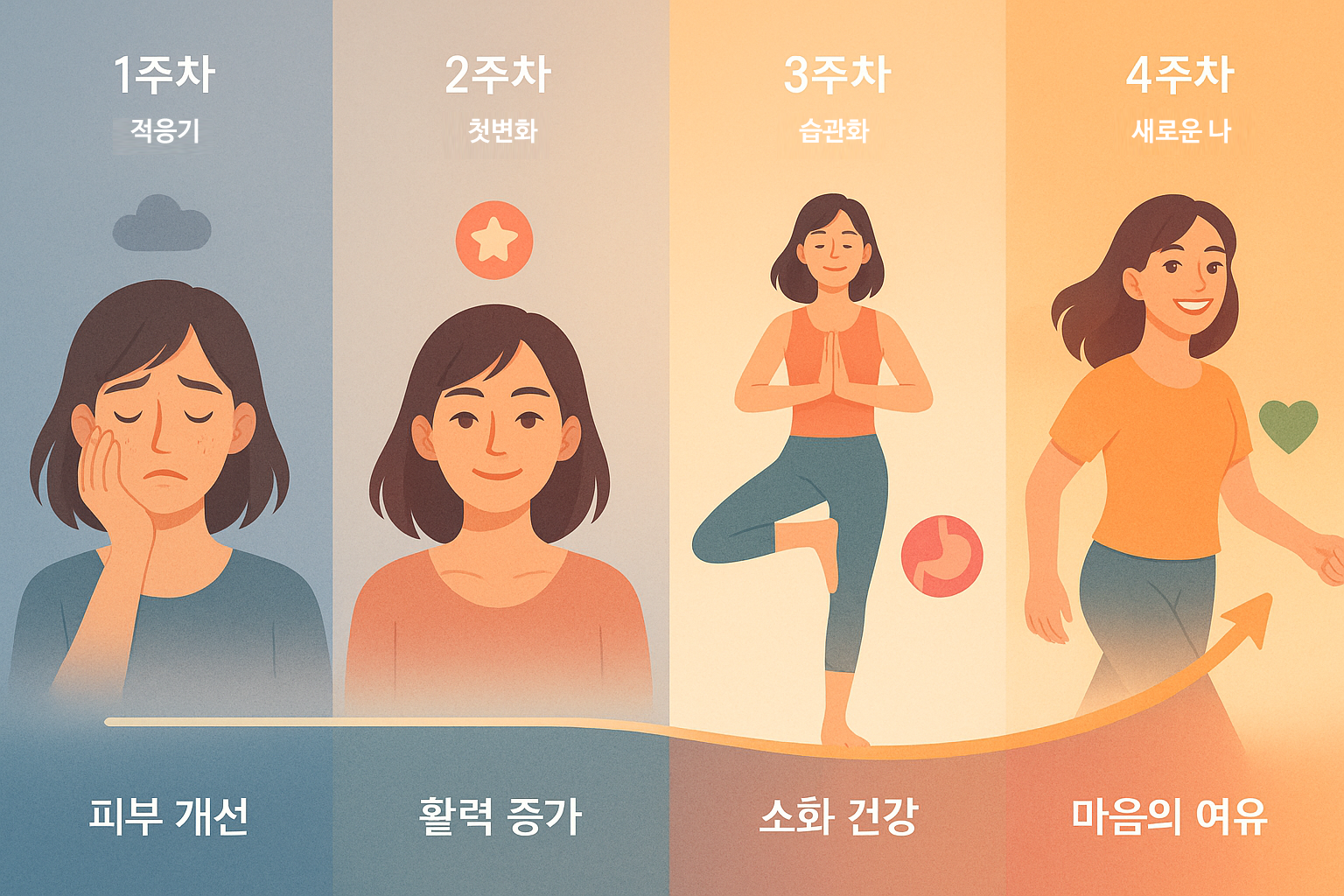 항산화 라이프스타일 내 삶을 바꾸다