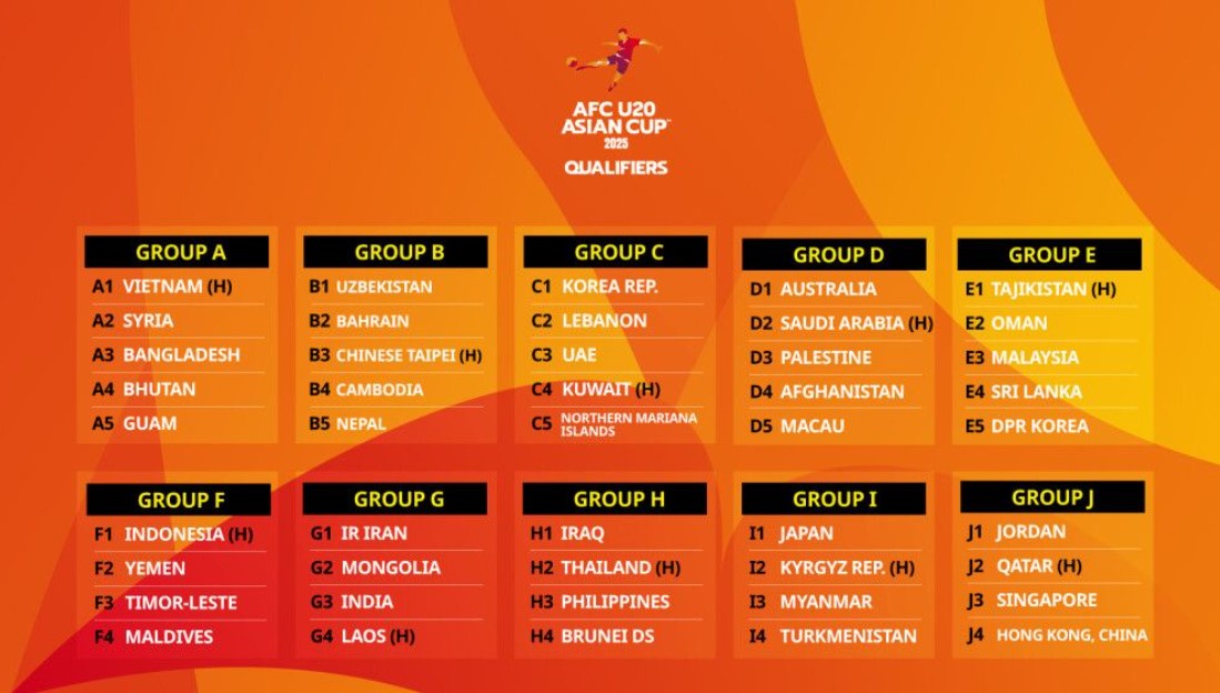 AFC U20 아시안컵 2025 예선