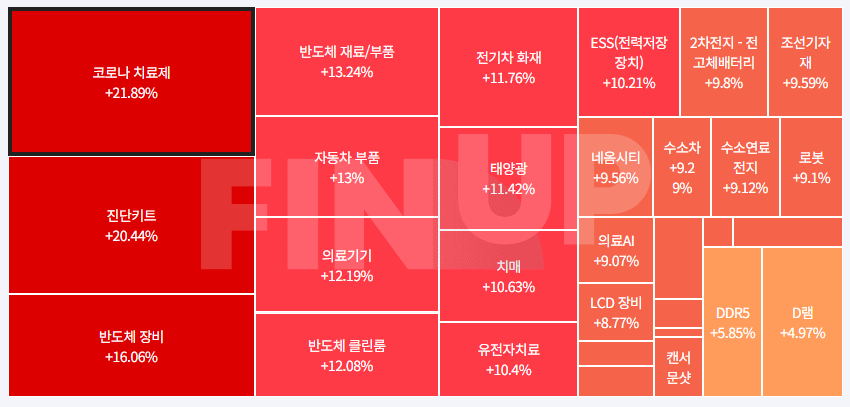 금일 테마동향 및 특징주 정리