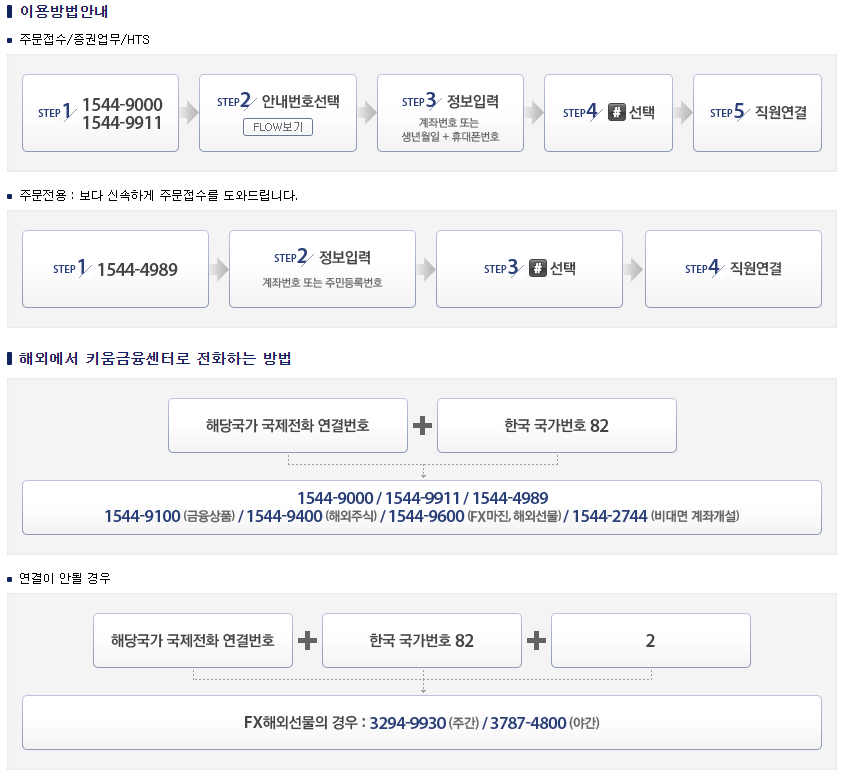 키움금융센터-전화-이용방법