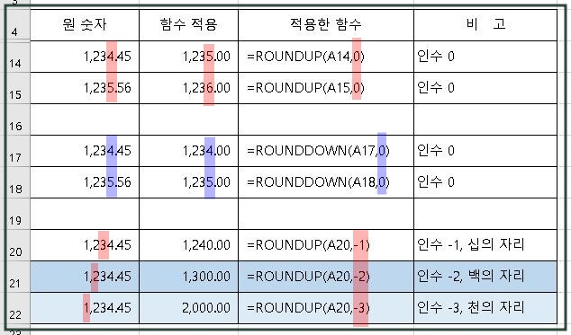 엑셀-올림-버림