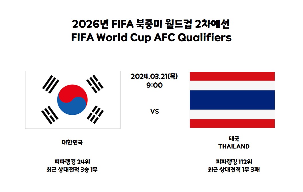 2026 FIFA 북중미 월드컵 아시아2차예선 경기일정
