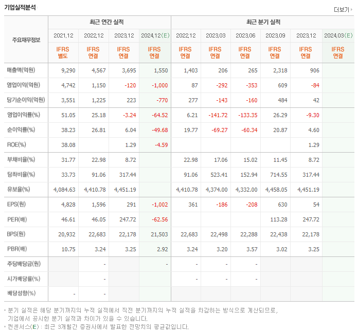 SK바이오사이언스_실적